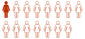 women