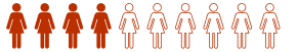 women