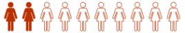 women