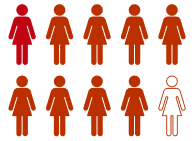women